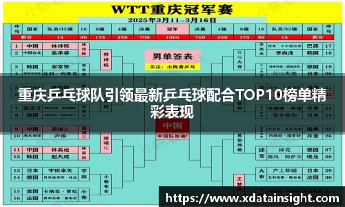 重庆乒乓球队引领最新乒乓球配合TOP10榜单精彩表现